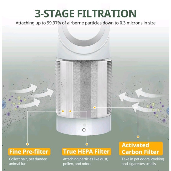 TP01 Filter True HEPA Filter Replacement Upgraded Compatible with Dyson 2 Pack - Picture 10 of 15